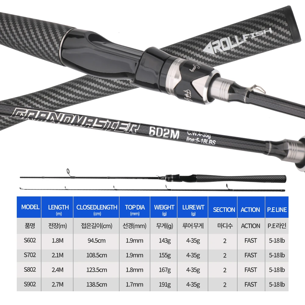 ROLLFISH Spinning/Casting Lure Fishing Rod Carbon Fiber Fishing Rod 1.8-2.7M 2 Sections for Saltwater Freshwater Bass Fishing - Image 6